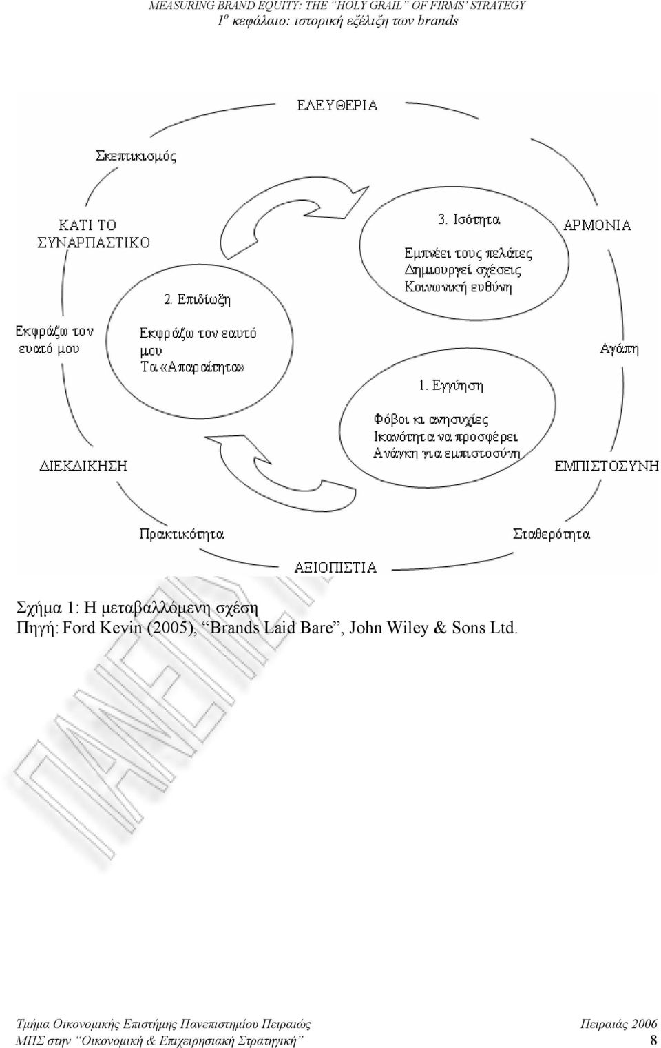 Kevin (2005), Brands Laid Bare, John Wiley &