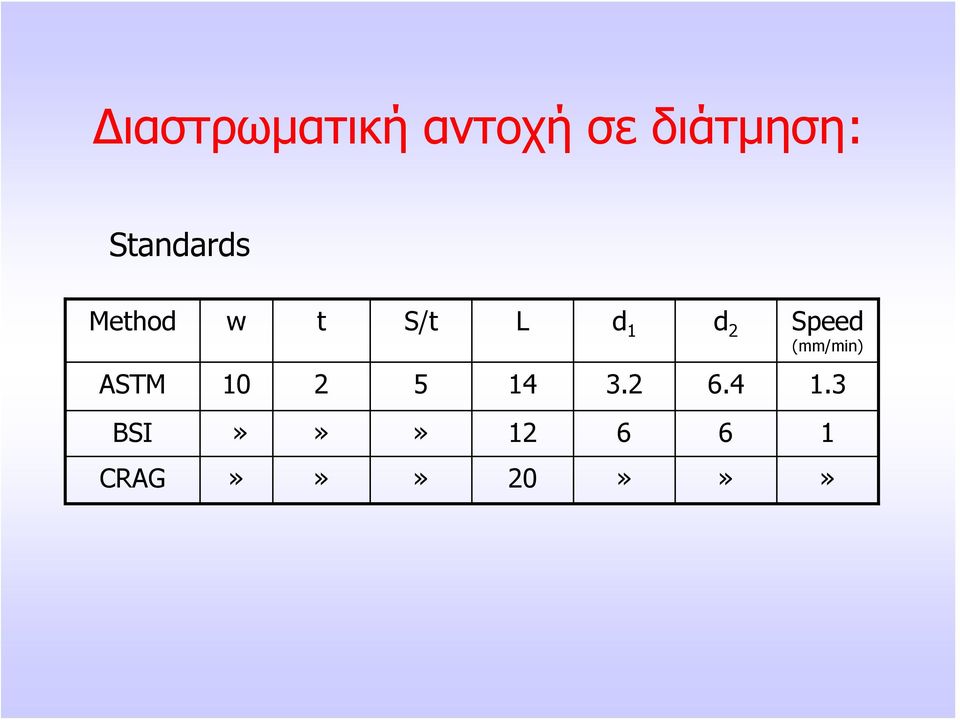 Speed (mm/min) ASTM 10 2 5 14 3.