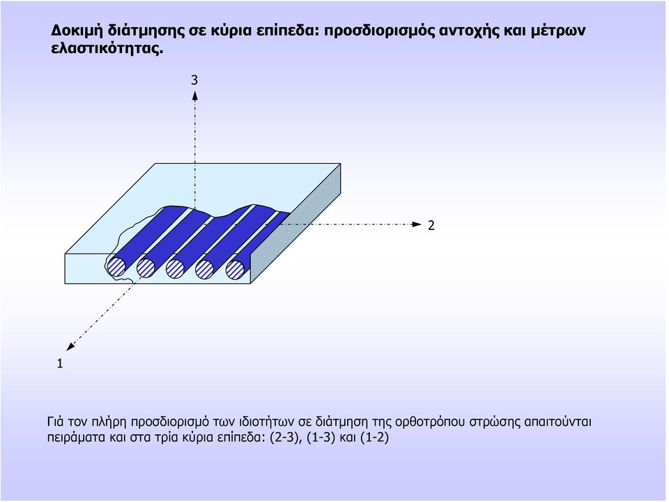 3 2 1 Γιά τον πλήρη προσδιορισμό των ιδιοτήτων σε διάτμηση