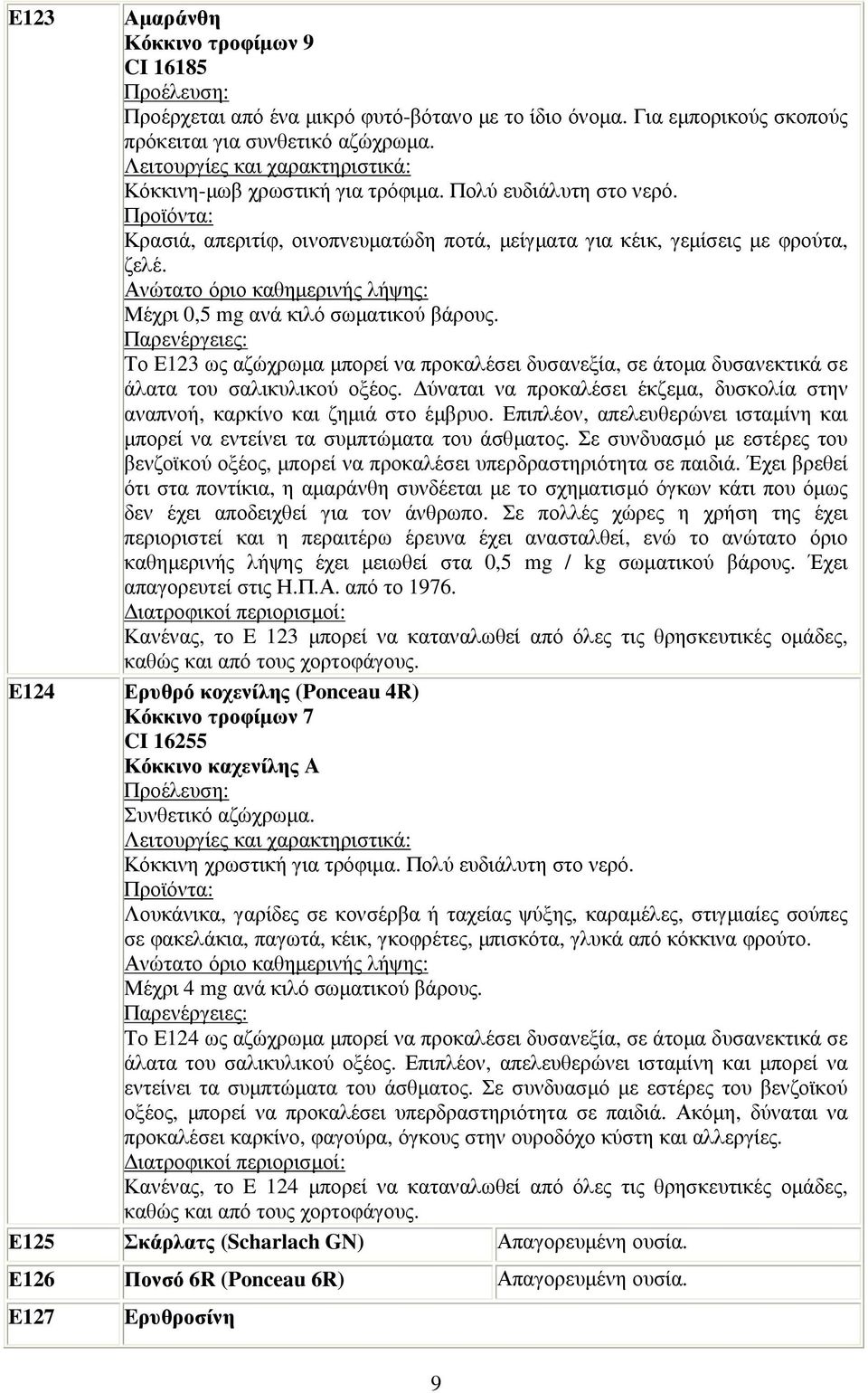 Το Ε123 ως αζώχρωµα µπορεί να προκαλέσει δυσανεξία, σε άτοµα δυσανεκτικά σε άλατα του σαλικυλικού οξέος. ύναται να προκαλέσει έκζεµα, δυσκολία στην αναπνοή, καρκίνο και ζηµιά στο έµβρυο.