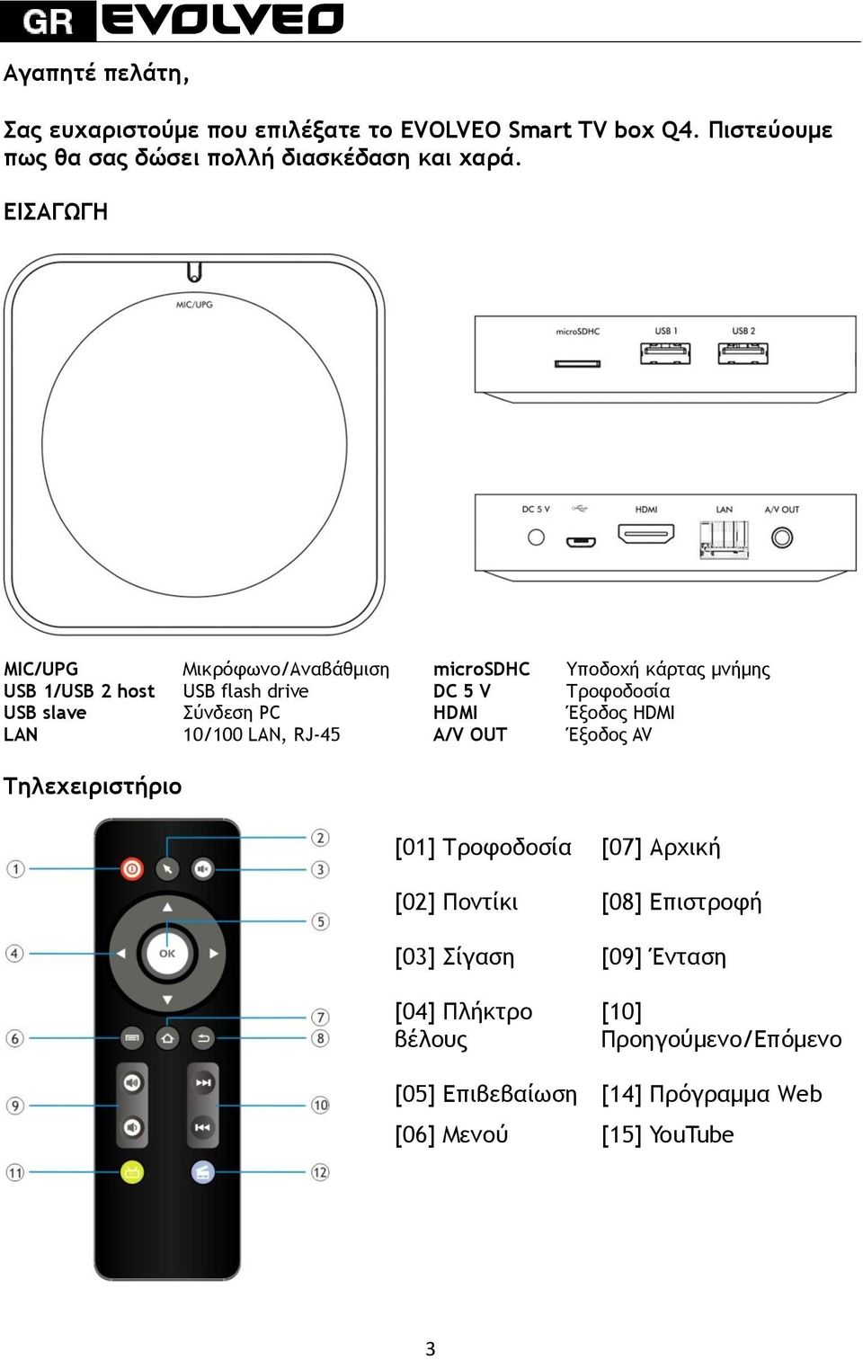 Σύνδεση PC HDMI Έξοδος HDMI LAN 10/100 LAN, RJ-45 A/V OUT Έξοδος AV Τηλεχειριστήριο [01] Τροφοδοσία [07] Αρχική [02] Ποντίκι [08]