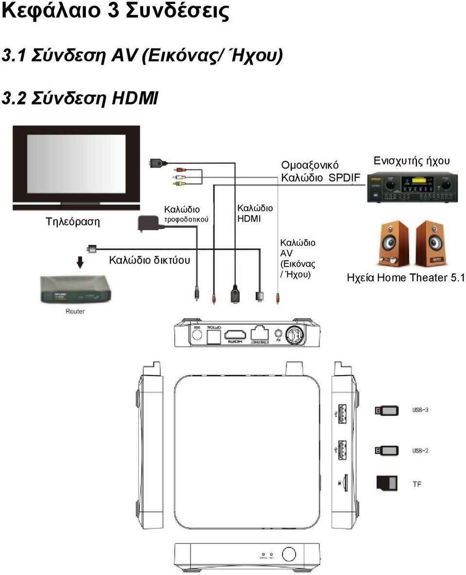 HDMI Ομοαξονικό Καλώδιο SPDIF Ενισχυτής ήχου Καλώδιο