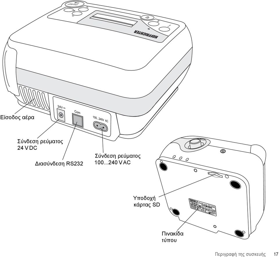 100...240 V AC Υποδοχή κάρτας SD