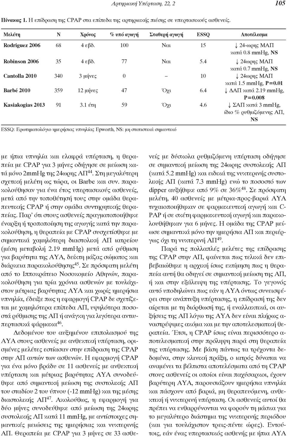 7 mmhg, NS Cantolla 2010 340 3 μήνες 0 10 24ωρης MΑΠ κατά 1.5 mmhg, P=0.01 Barbé 2010 359 12 μήνες 47 Όχι 6.4 ΔΑΠ κατά 2.19 mmhg, P=0.008 Kasiakogias 2013 91 3.1 έτη 59 Όχι 4.