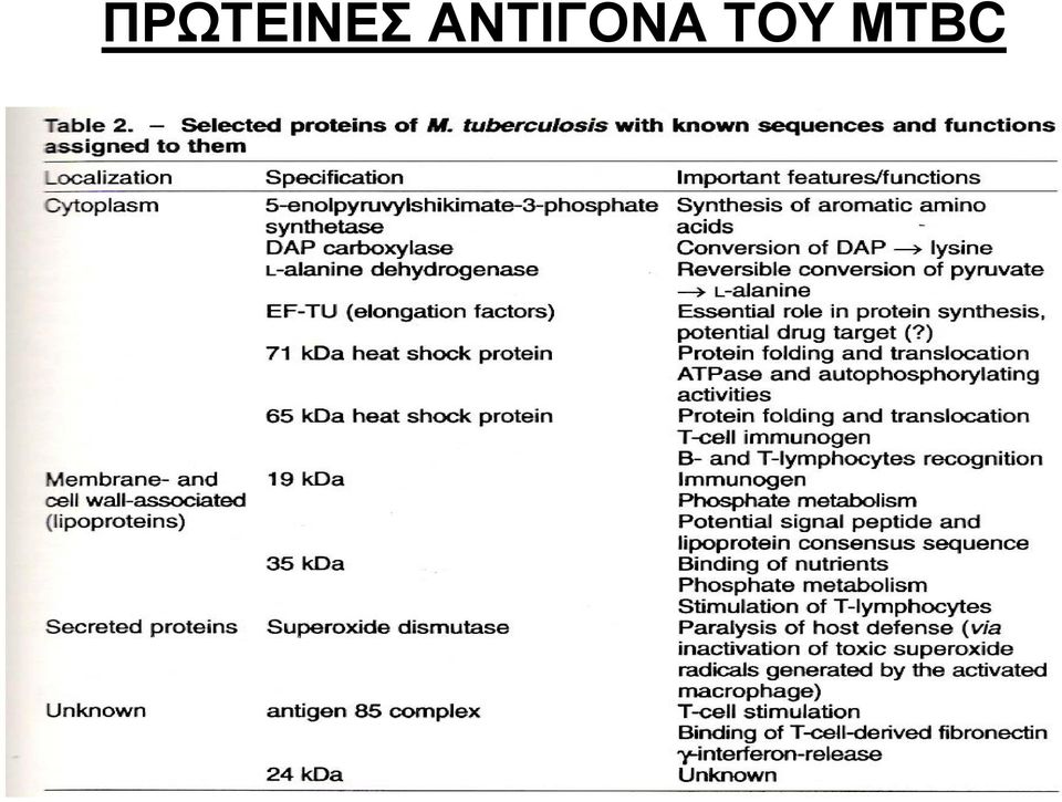 ΤΟΥ ΜΤΒC