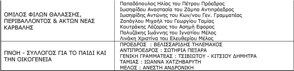 Γραμματέας Ζοπόγλου Μιχαήλ του Γεωργίου Ταμίας Κουτράκης Λάζαρος του Ασημή Εφορος Πολυζάκης Ιωάννης του Ιγνατίου Μέλος Λινάκη Χριστίνα