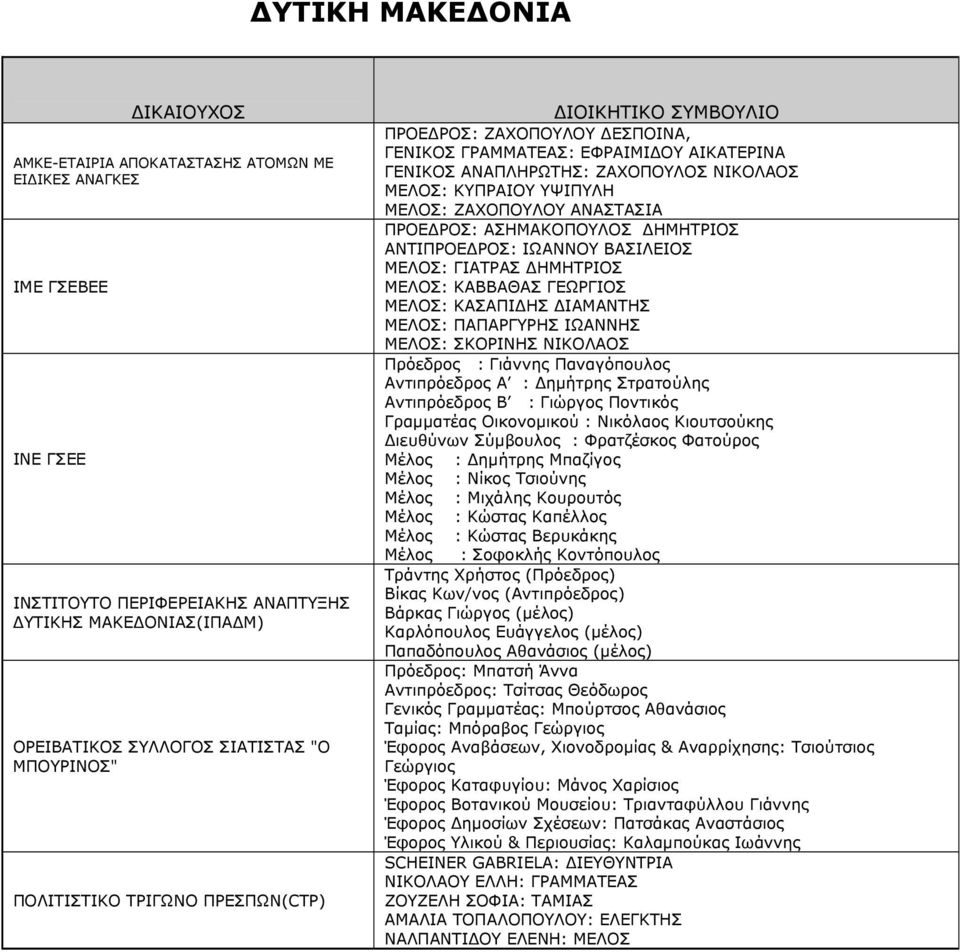 ΠΡΟΕ ΡΟΣ: ΑΣΗΜΑΚΟΠΟΥΛΟΣ ΗΜΗΤΡΙΟΣ ΑΝΤΙΠΡΟΕ ΡΟΣ: ΙΩΑΝΝΟΥ ΒΑΣΙΛΕΙΟΣ ΜΕΛΟΣ: ΓΙΑΤΡΑΣ ΗΜΗΤΡΙΟΣ ΜΕΛΟΣ: ΚΑΒΒΑΘΑΣ ΓΕΩΡΓΙΟΣ ΜΕΛΟΣ: ΚΑΣΑΠΙ ΗΣ ΙΑΜΑΝΤΗΣ ΜΕΛΟΣ: ΠΑΠΑΡΓΥΡΗΣ ΙΩΑΝΝΗΣ ΜΕΛΟΣ: ΣΚΟΡΙΝΗΣ ΝΙΚΟΛΑΟΣ Πρόεδρος