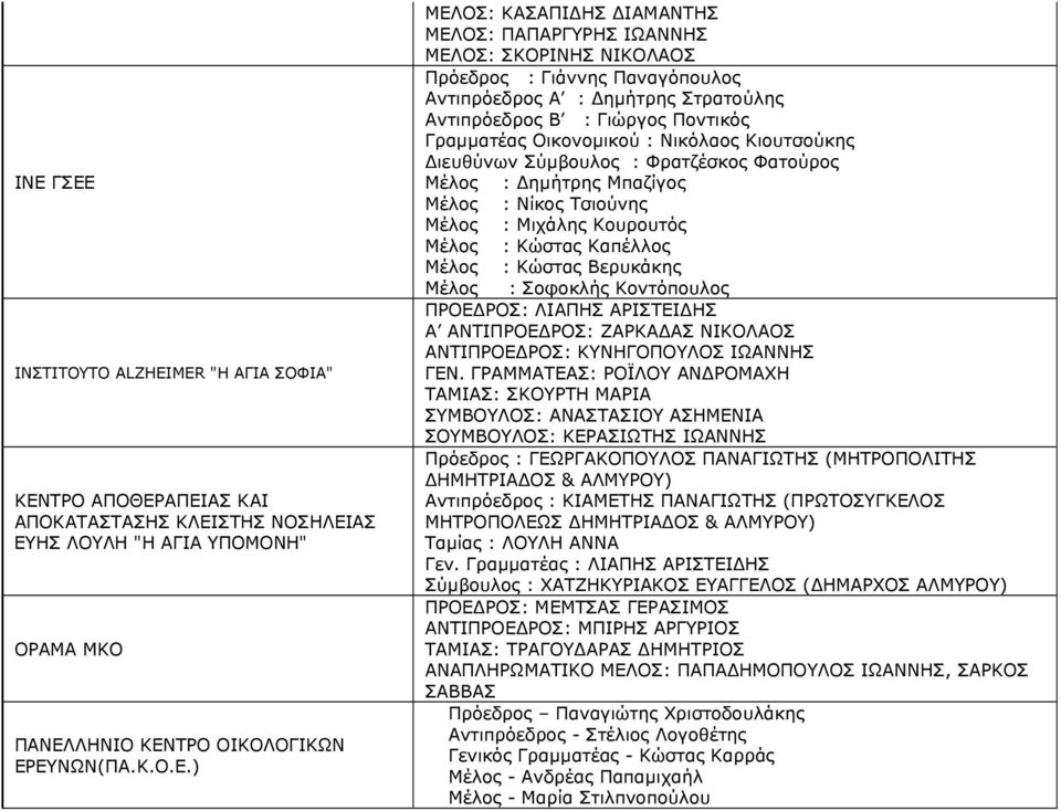 Νικόλαος Κιουτσούκης ιευθύνων Σύμβουλος : Φρατζέσκος Φατούρος Μέλος : ημήτρης Μπαζίγος Μέλος : Νίκος Τσιούνης Μέλος : Μιχάλης Κουρουτός Μέλος : Κώστας Καπέλλος Μέλος : Κώστας Βερυκάκης Μέλος :