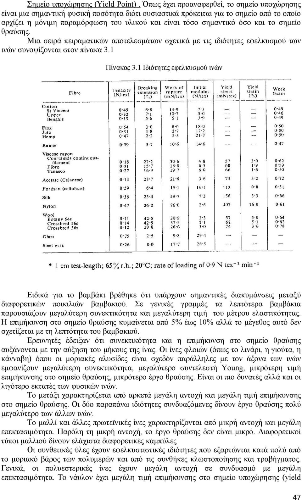 όσο και το σημείο θραύσης. Μια σειρά πειραματικών αποτελεσμάτων σχετικά με τις ιδιότητες εφελκυσμού των ινών συνοψίζονται στον πίνακα 3.1 Πίνακας 3.