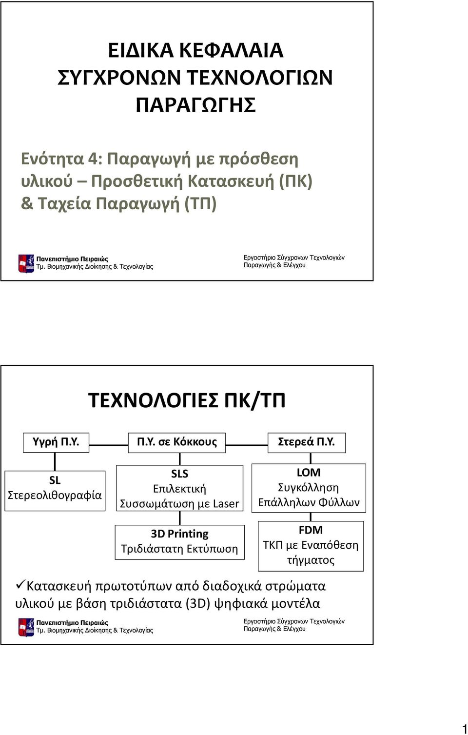 ρή Π.Υ. SL Στερεολιθογραφία Π.Υ. σε Κόκκους SLS Επιλεκτική Συσσωμάτωση με Laser 3D Printing Τριδιάστατη Εκτύπωση Στερεά Π.