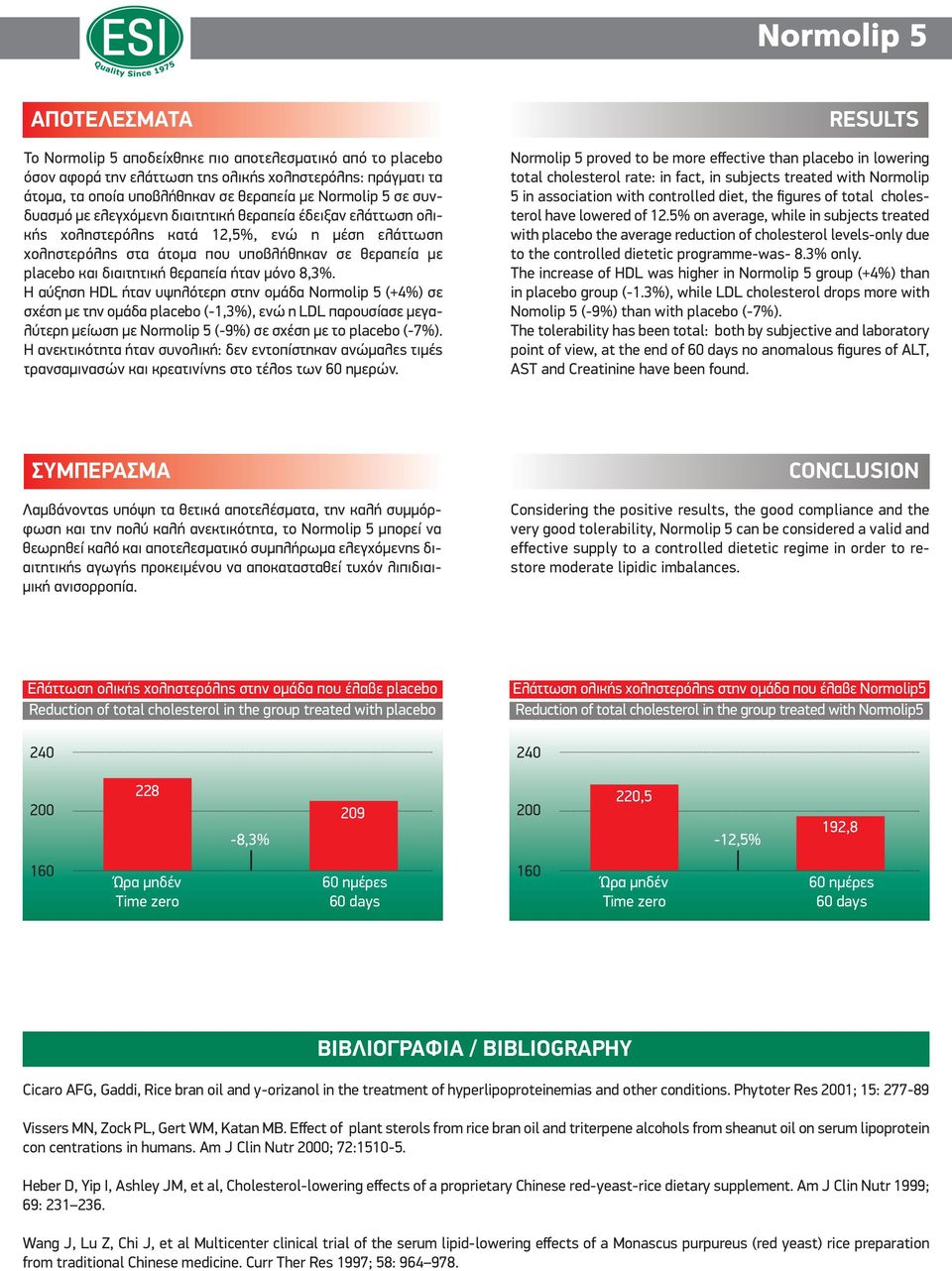 ήταν μόνο 8,3%. Η αύξηση HDL ήταν υψηλότερη στην ομάδα Normolip 5 (+4%) σε σχέση με την ομάδα placebo (-1,3%), ενώ η LDL παρουσίασε μεγαλύτερη μείωση με Normolip 5 (-9%) σε σχέση με το placebo (-7%).