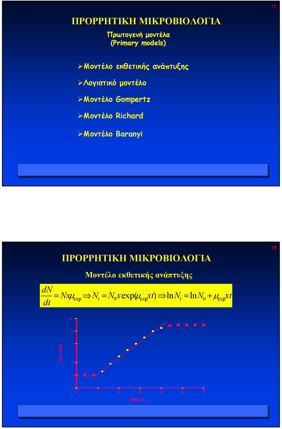 ΠΡΟΡΡΗTIKH ΜΙΚΡΟΒΙΟΛΟΓΙΑ 18 Μοντέλο εκθετικής ανάπτυξης dn = Nxµ exp Nt =