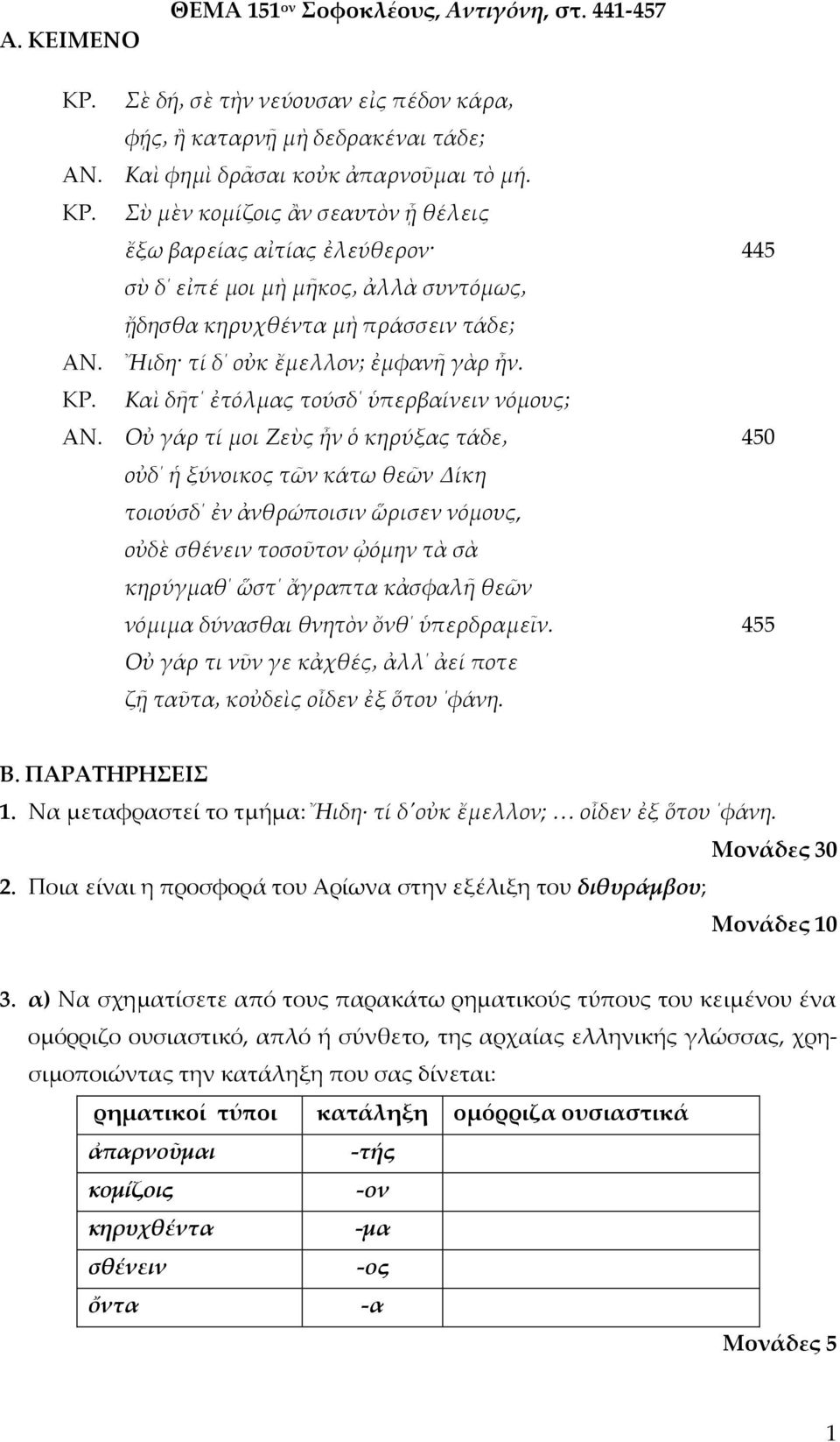 Καὶ δῆτ ἐτόλμας τούσδ ὑπερβαίνειν νόμους; Οὐ γάρ τί μοι Ζεὺς ἦν ὁ κηρύξας τάδε οὐδ ἡ ξύνοικος τῶν κάτω θεῶν Δίκη τοιούσδ ἐν ἀνθρώποισιν ὥρισεν νόμους, οὐδὲ σθένειν τοσοῦτον ᾠόμην τὰ σὰ κηρύγμαθ ὥστ