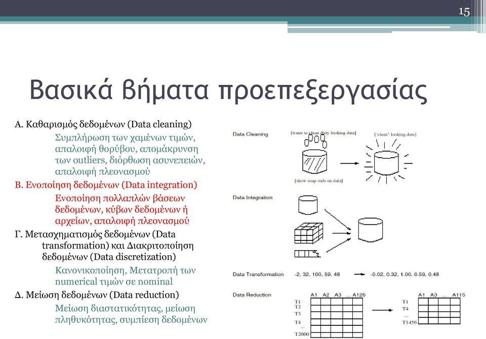 πλεονασμού Β. Ενοποίηση δεδομένων (Data integration) Ενοποίηση πολλαπλών βάσεων δεδομένων, κύβων δεδομένων ή αρχείων, απαλοιφή πλεονασμού Γ.