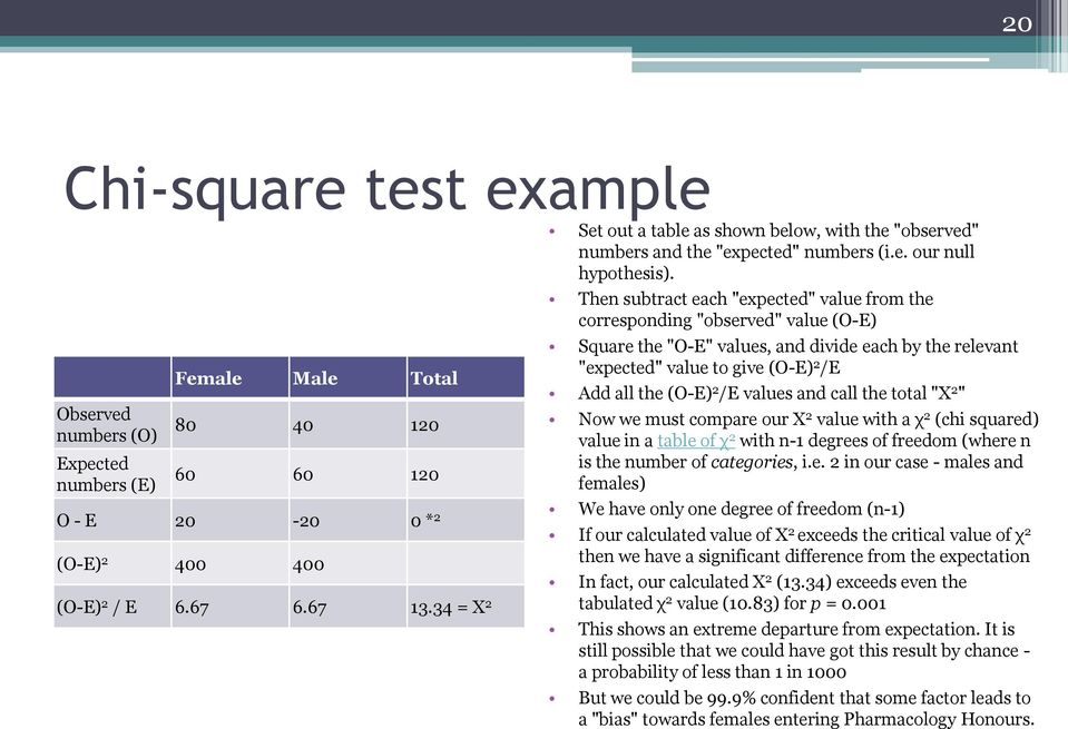 Then subtract each "expected" value from the corresponding "observed" value (O-E) Square the "O-E" values, and divide each by the relevant "expected" value to give (O-E) 2 /E Add all the (O-E) 2 /E