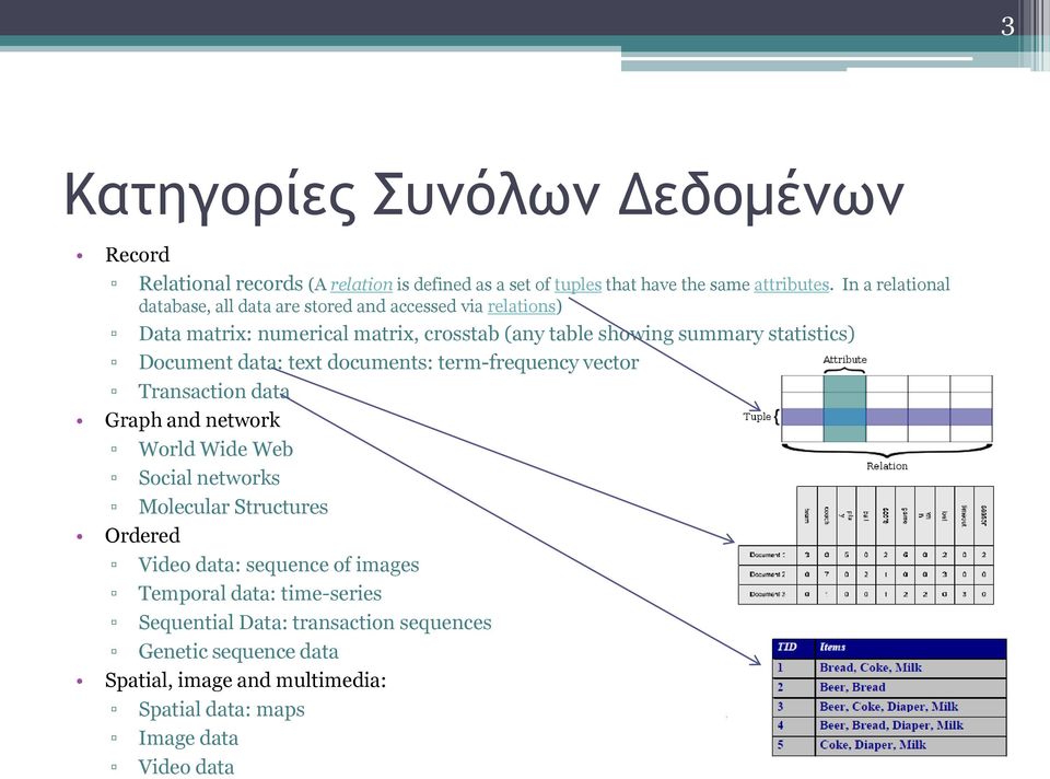 Document data: text documents: term-frequency vector Transaction data Graph and network World Wide Web Social networks Molecular Structures Ordered Video