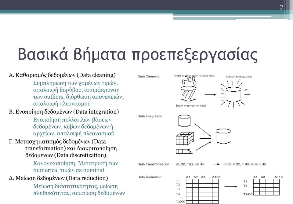 πλεονασμού B. Ενοποίηση δεδομένων (Data integration) Ενοποίηση πολλαπλών βάσεων δεδομένων, κύβων δεδομένων ή αρχείων, απαλοιφή πλεονασμού Γ.