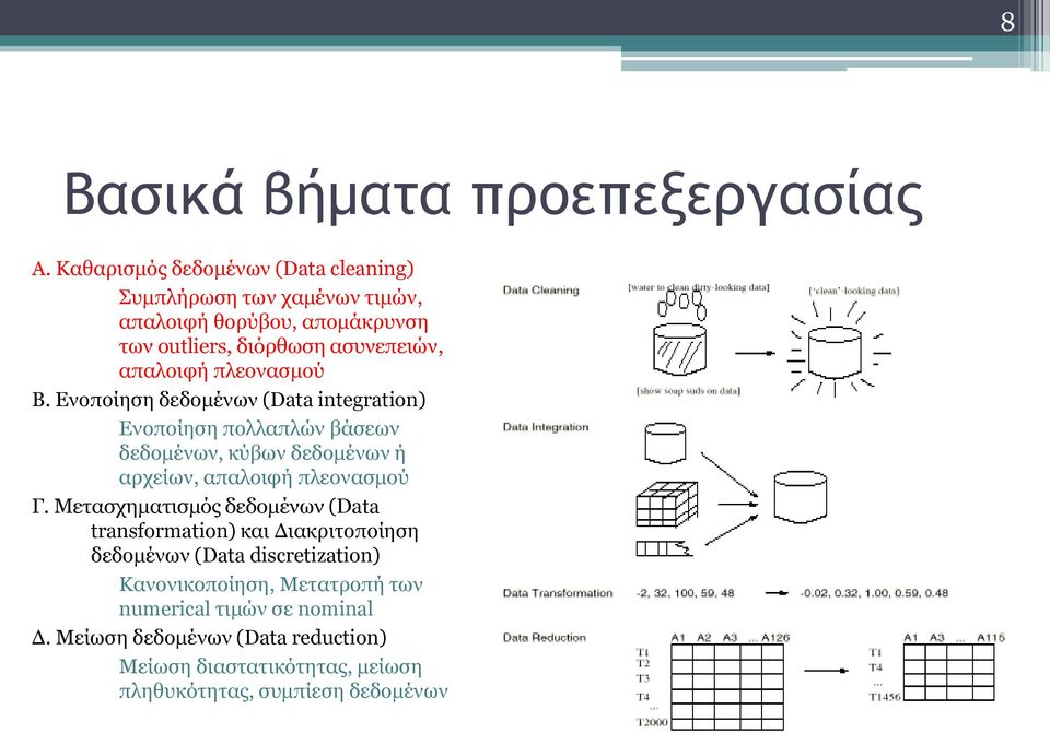 πλεονασμού Β. Ενοποίηση δεδομένων (Data integration) Ενοποίηση πολλαπλών βάσεων δεδομένων, κύβων δεδομένων ή αρχείων, απαλοιφή πλεονασμού Γ.