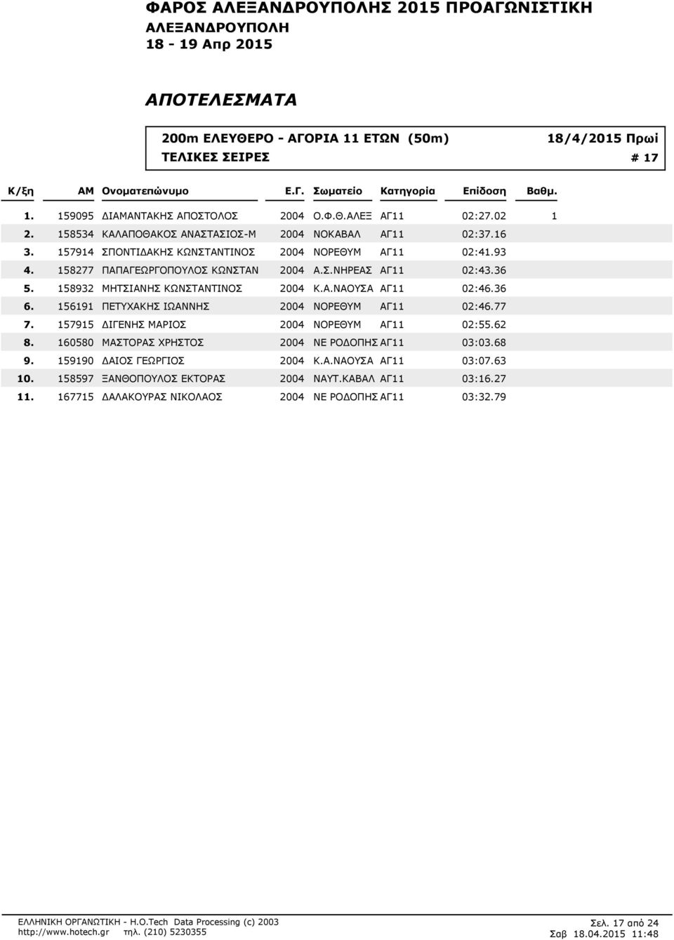 ΑΛΕΞ ΑΓ11 02:202 1 158534 ΚΑΛΑΠΟΘΑΚΟΣ ΑΝΑΣΤΑΣΙΟΣ-Μ 2004 ΝΟΚΑΒΑΛ ΑΓ11 02:316 157914 ΣΠΟΝΤΙΔΑΚΗΣ ΚΩΝΣΤΑΝΤΙΝΟΣ 2004 ΝΟΡΕΘΥΜ ΑΓ11 02:493 158277 ΠΑΠΑΓΕΩΡΓΟΠΟΥΛΟΣ ΚΩΝΣΤΑΝ