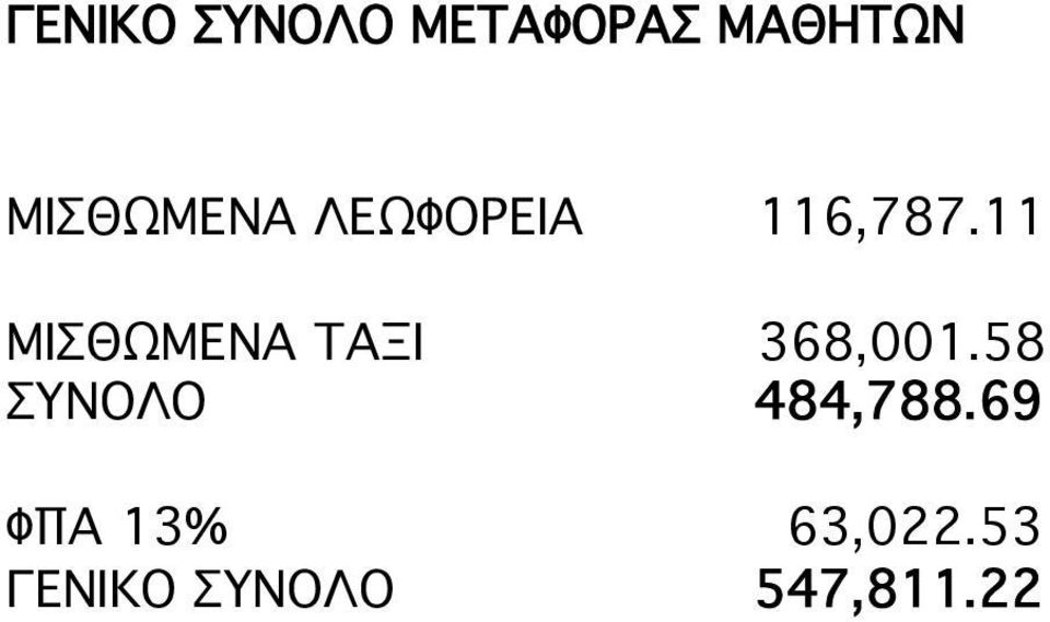 11 ΜΙΣΘΩΜΕΝΑ ΤΑΞΙ 368,001.