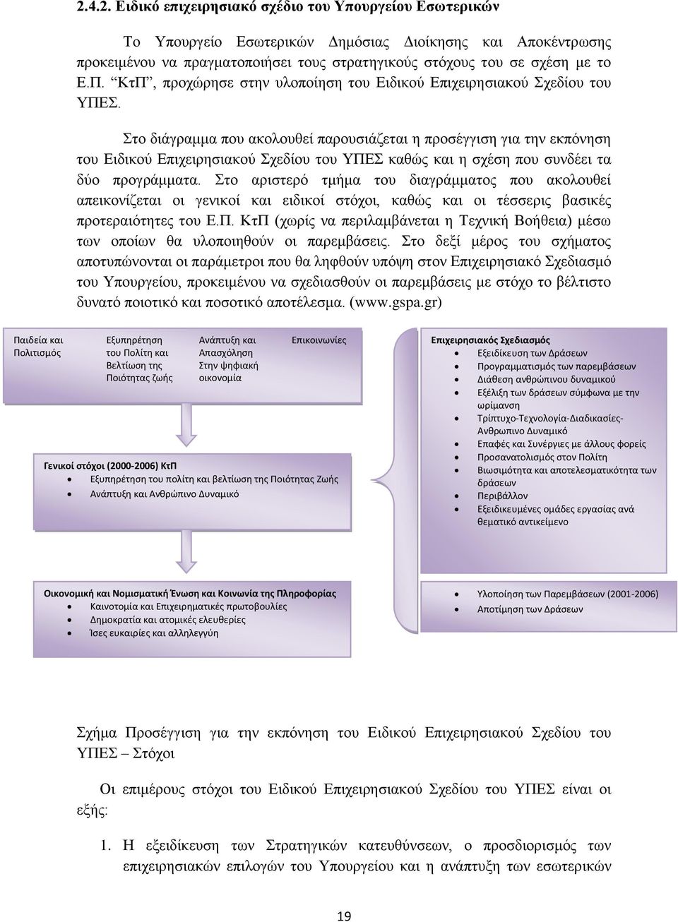 Στο διάγραμμα που ακολουθεί παρουσιάζεται η προσέγγιση για την εκπόνηση του Ειδικού Επιχειρησιακού Σχεδίου του ΥΠΕΣ καθώς και η σχέση που συνδέει τα δύο προγράμματα.