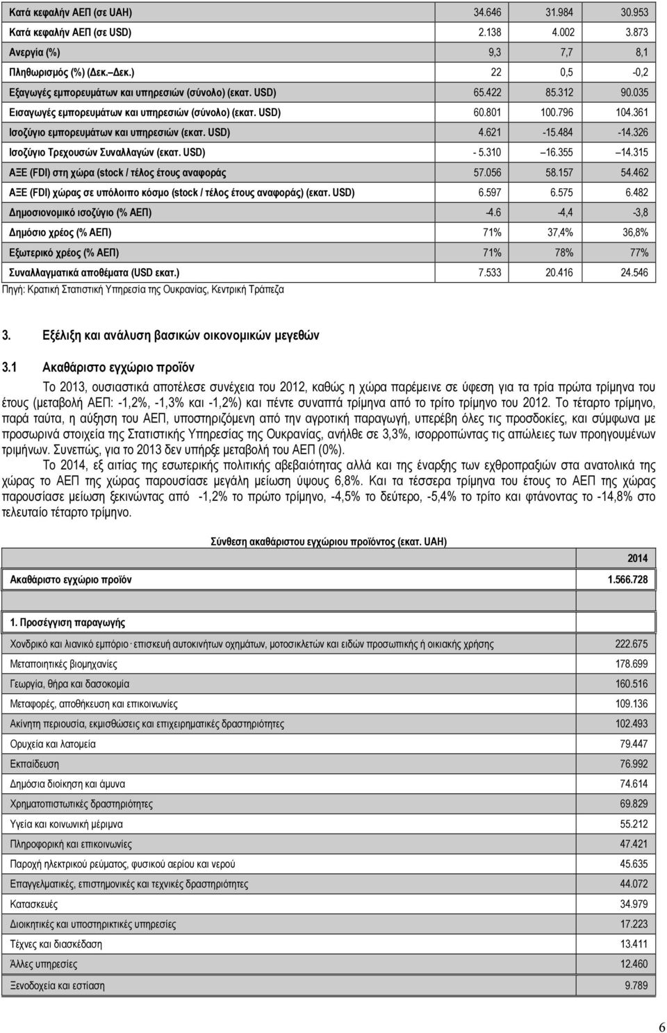 326 Ισοζύγιο Τρεχουσών Συναλλαγών (εκατ. USD) - 5.310 16.355 14.315 ΑΞΕ (FDI) στη χώρα (stock / τέλος έτους αναφοράς 57.056 58.157 54.