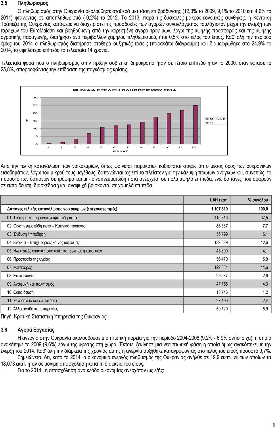 EuroMaidan και βοηθούµενη από την κορεσµένη αγορά τροφίµων, λόγω της υψηλής προσφοράς και της υψηλής αγροτικής παραγωγής, διατήρησε ένα περιβάλλον χαµηλού πληθωρισµού, ήτοι 0,5% στο τέλος του έτους.