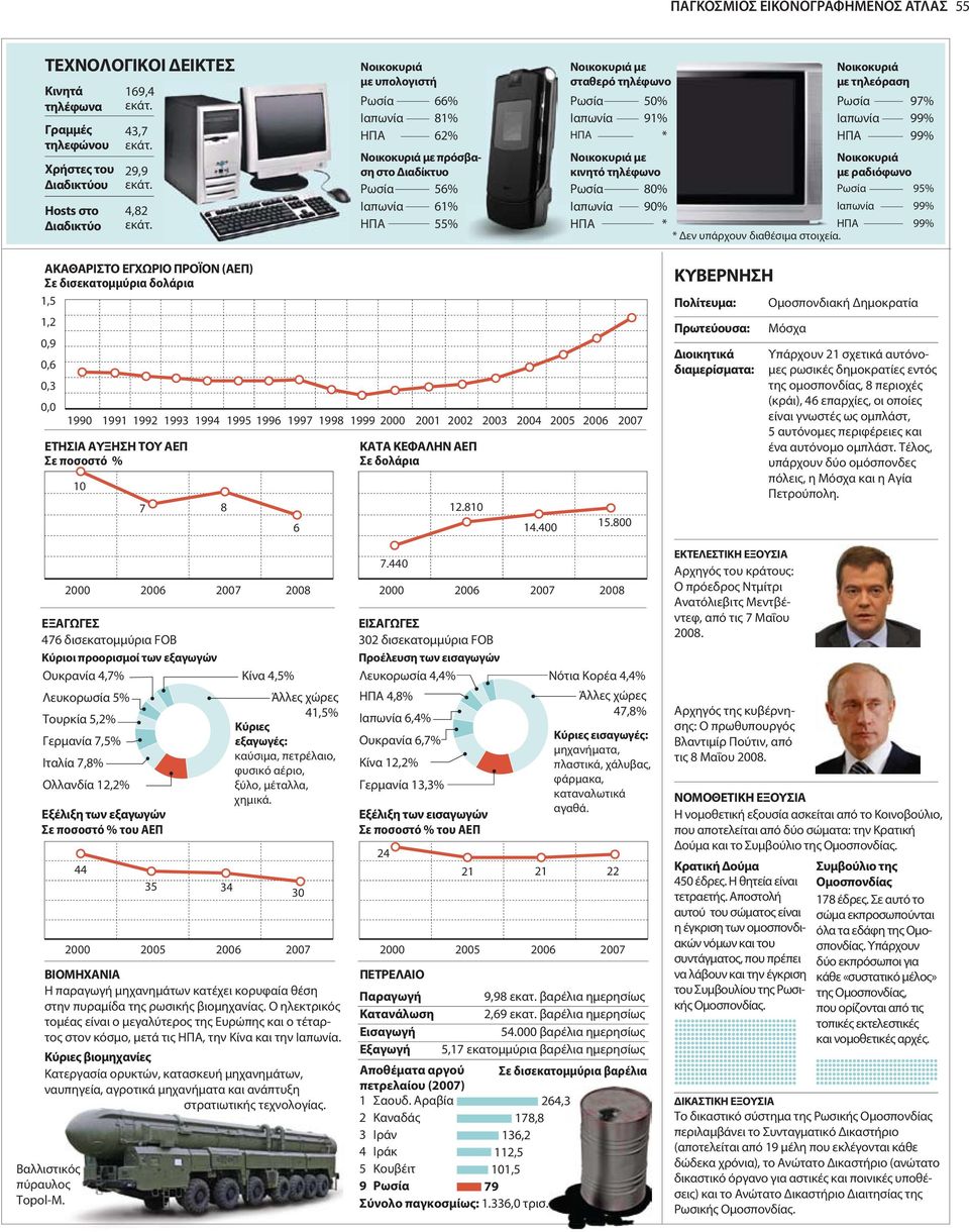κινητό τηλέφωνο Ρωσία 80% Ιαπωνία 90% ΗΠΑ * Νοικοκυριά με τηλεόραση Ρωσία 97% Ιαπωνία 99% ΗΠΑ 99% Νοικοκυριά με ραδιόφωνο Ρωσία 95% Ιαπωνία 99% ΗΠΑ 99% * εν υπάρχουν διαθέσιμα στοιχεία.