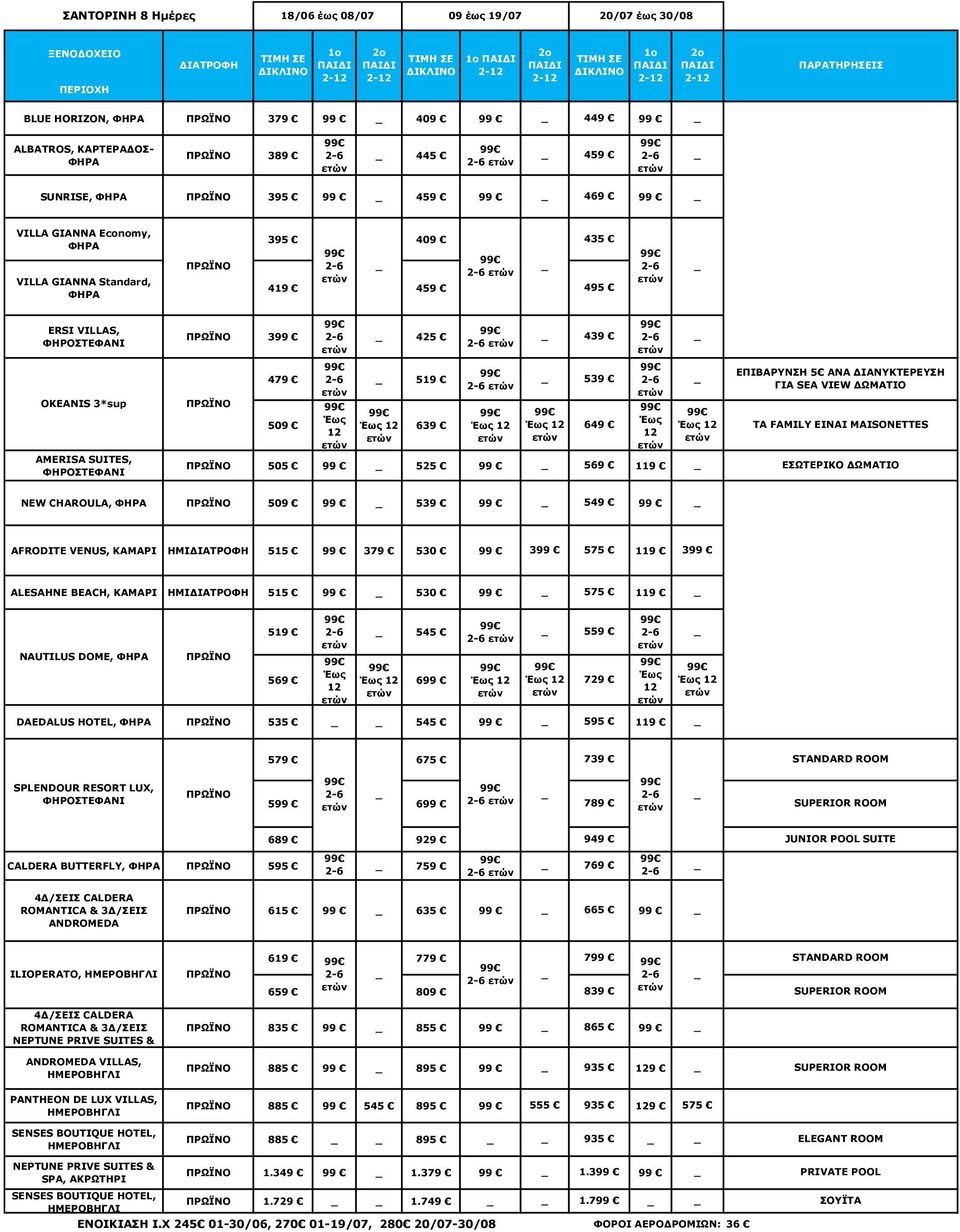 ΕΙΝΑΙ MAISONETTES ΕΣΩΤΕΡΙΚΟ ΔΩΜΑΤΙΟ NEW CHAROULA, 509 99 539 99 549 99 AFRODITE VENUS, ΚΑΜΑΡΙ ΗΜΙ 515 99 379 530 99 399 575 119 399 ALESAHNE BEACH, ΚΑΜΑΡΙ ΗΜΙ 515 99 530 99 575 119 NAUTILUS DOME, 519