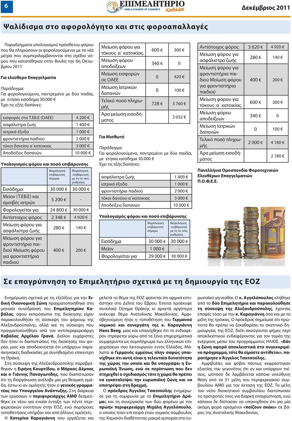 Ε (ΟΑΕΕ) 4 200 ασφάλιστρα ζωής 1 400 ιατρικά έξοδα 1 000 φροντιστήρια παιδιού 2 000 τόκοι δανείου α κατοικιας 3 000 Αποδείξεις δαπανών 10 000 Υπολογισμός φόρου και ποσό επιβάρυνσης Φορολογική