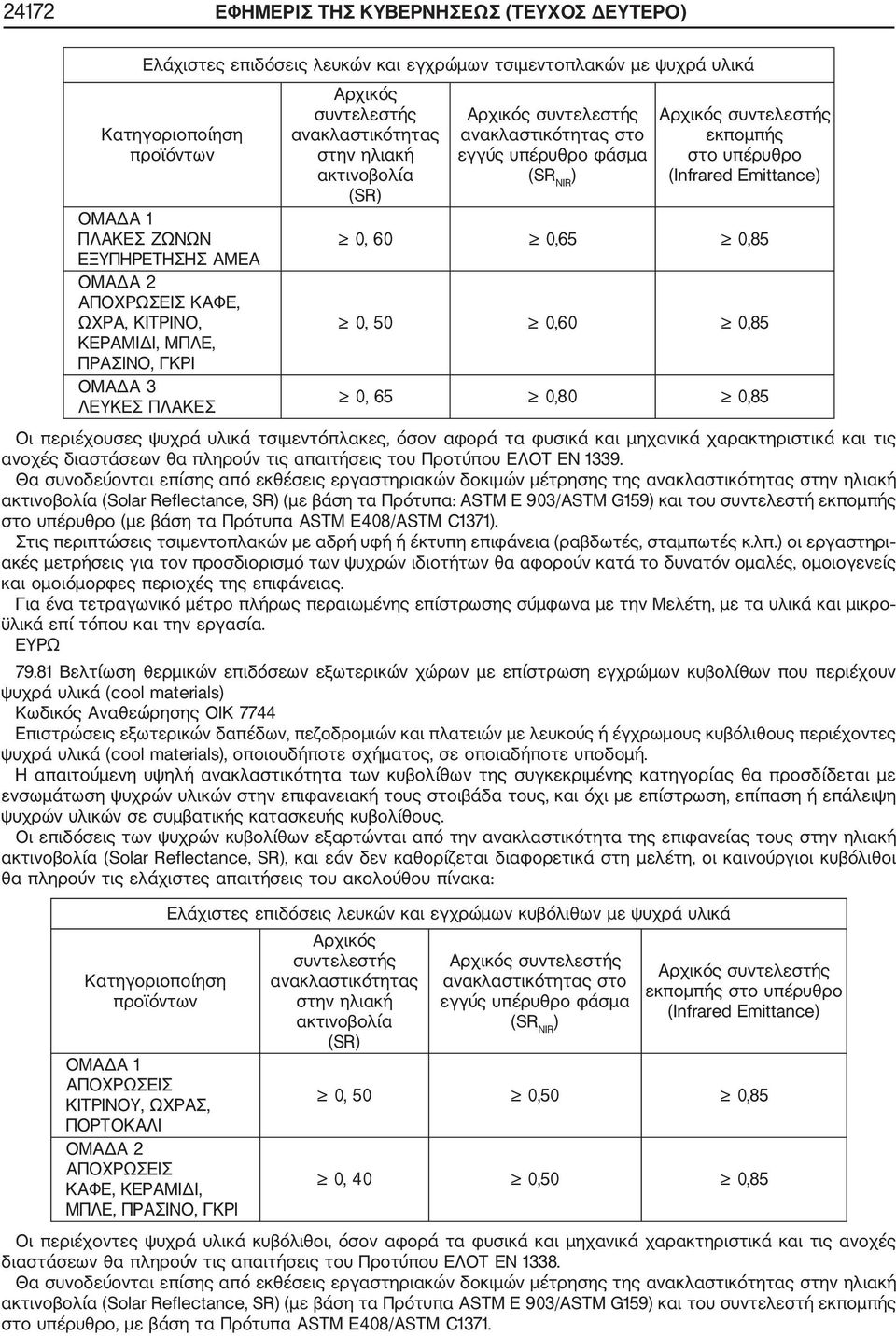 ) εκπομπής στο υπέρυθρο (Infrared Emittance) 0, 60 0,65 0,85 0, 50 0,60 0,85 0, 65 0,80 0,85 Οι περιέχουσες ψυχρά υλικά τσιμεντόπλακες, όσον αφορά τα φυσικά και μηχανικά χαρακτηριστικά και τις ανοχές