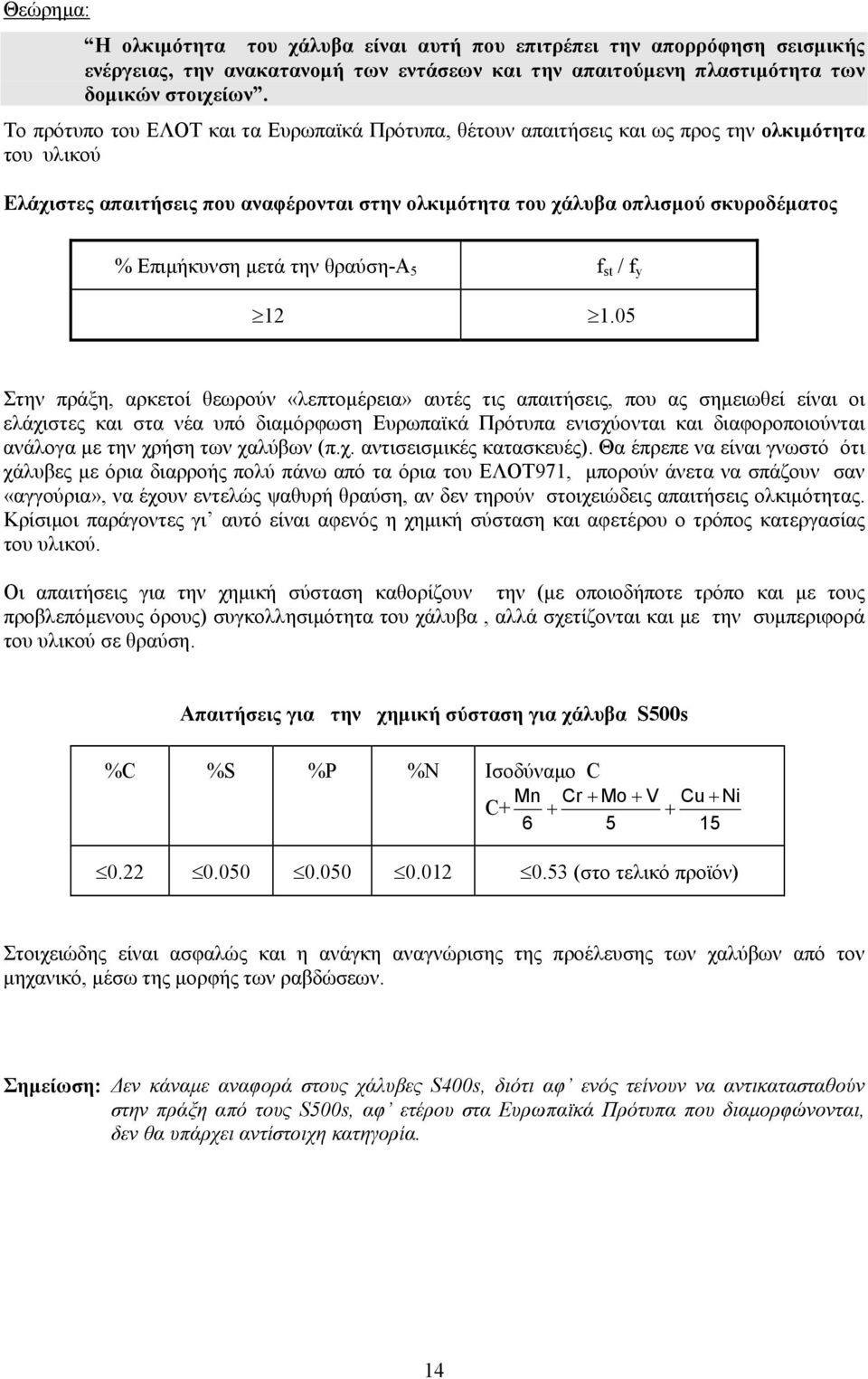 Eπιµήκυνση µετά την θραύση-α 5 f st / f y 12 1.