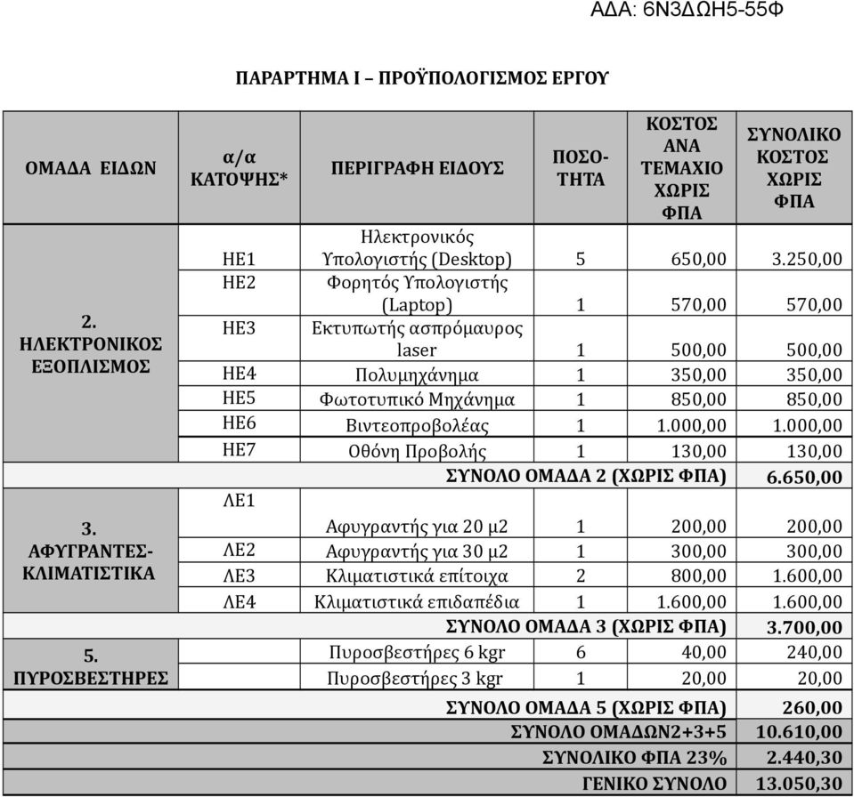 570,00 Εκτυπωτής ασπρόμαυρος laser 500,00 Πολυμηχάνημα 350,00 Φωτοτυπικό Μηχάνημα 850,00 Βιντεοπροβολέας.000,00 Οθόνη Προβολής 30,00 ΣΥΝΟΛΟ ΟΜΑΔΑ 2 (ΧΩΡΙΣ ΦΠΑ) 500,00 350,00 850,00.000,00 30,00 6.