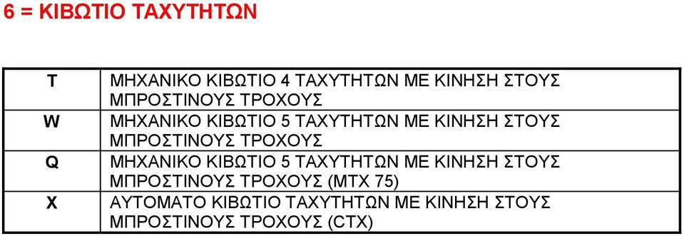 ΜΠΡΟΣΤΙΝΟΥΣ ΤΡΟΧΟΥΣ (MTX 75) ΑΥΤΟΜΑΤΟ ΚΙΒΩΤΙΟ ΤΑΧΥΤΗΤΩΝ ΜΕ ΚΙΝΗΣΗ ΣΤΟΥΣ