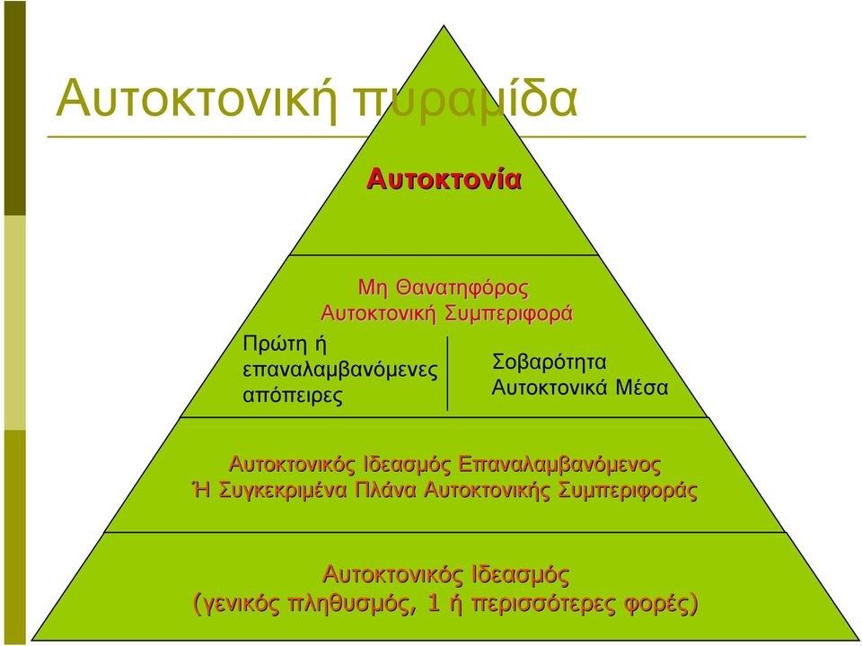 Αυτοκτονικός Ιδεασµός Επαναλαµβανόµενος Ή Συγκεκριµένα Πλάνα