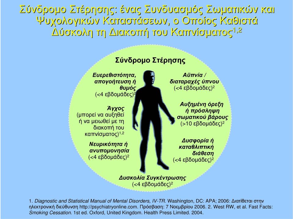 βάρους (>10 εβδομάδες) 2 Δυσφορία ή καταθλιπτική διάθεση (<4 εβδομάδες) 2 Δυσκολία Συγκέντρωσης (<4 εβδομάδες) 2 1. Diagnostic and Statistical Manual of Mental Disorders, IV-TR.