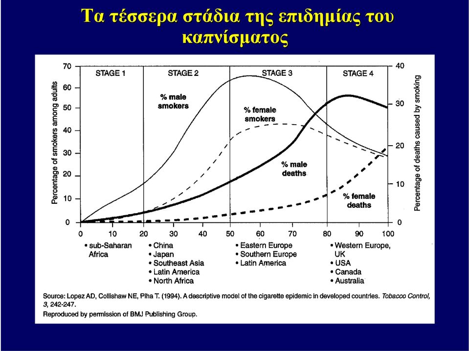 επιδημίας