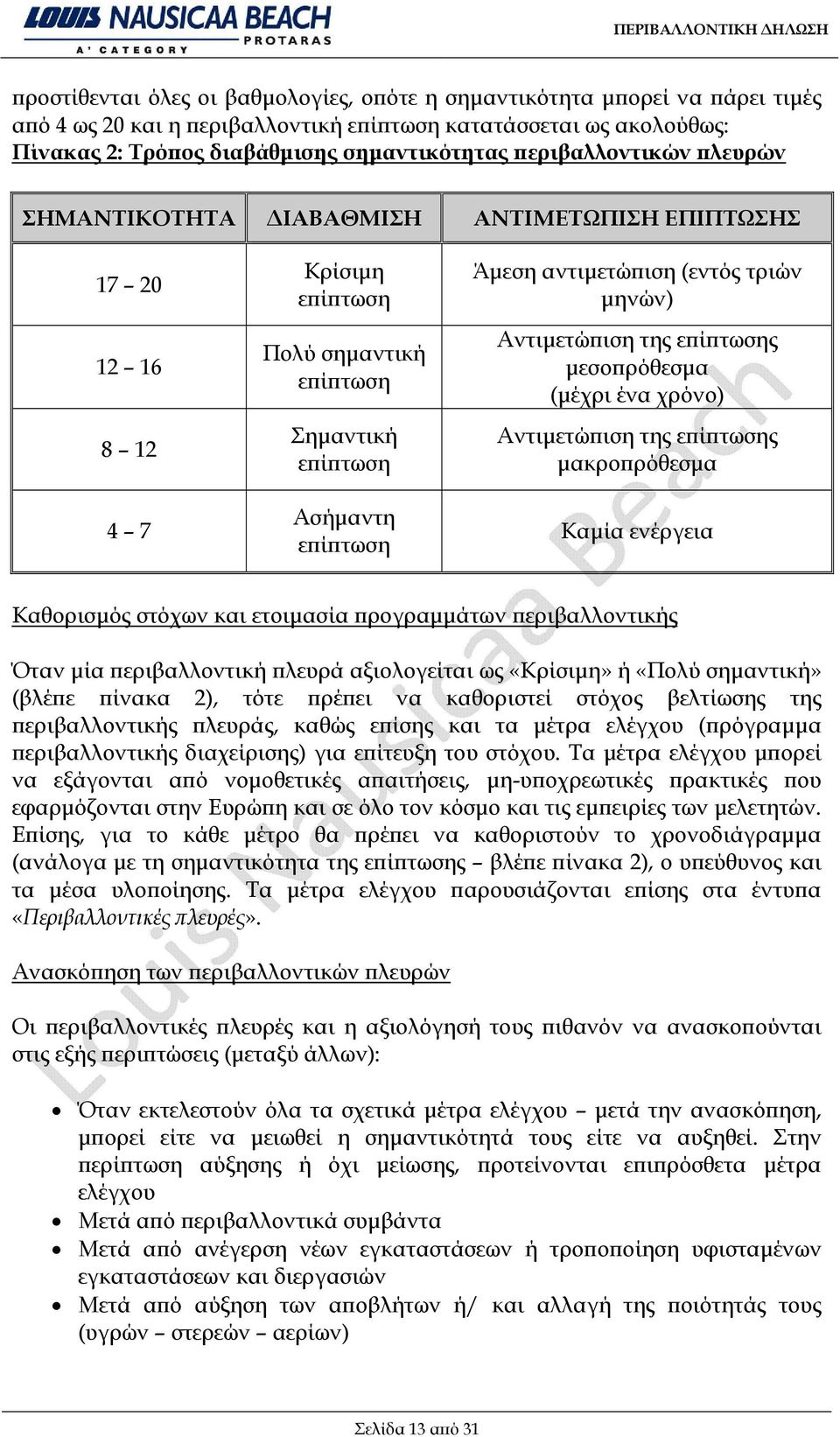 τριών μηνών) Αντιμετώπιση της επίπτωσης μεσοπρόθεσμα (μέχρι ένα χρόνο) Αντιμετώπιση της επίπτωσης μακροπρόθεσμα Καμία ενέργεια Καθορισμός στόχων και ετοιμασία προγραμμάτων περιβαλλοντικής Όταν μία