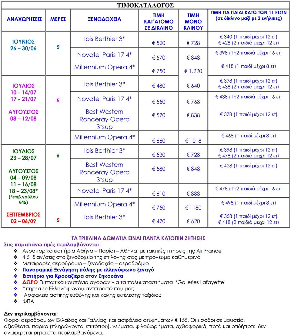 220 Ibis Berthier 3* 480 640 Novotel Paris 17 4* Βest Western Ronceray Opera 3*sup Μillennium Opera 4* Ibis Berthier 3* Βest Western Ronceray Opera 3*sup Novotel Paris 17 4* Μillennium Opera 4* Ibis