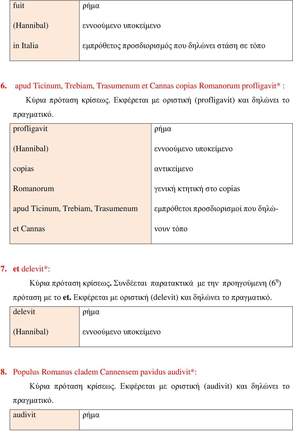 profligavit ρήµα (Hannibal) copias Romanorum apud Ticinum, Trebiam, Trasumenum et Cannas εννοούµενο υποκείµενο αντικείµενο γενική κτητική στο copias εµπρόθετοι προσδιορισµοί που δηλώνουν τόπο 7.