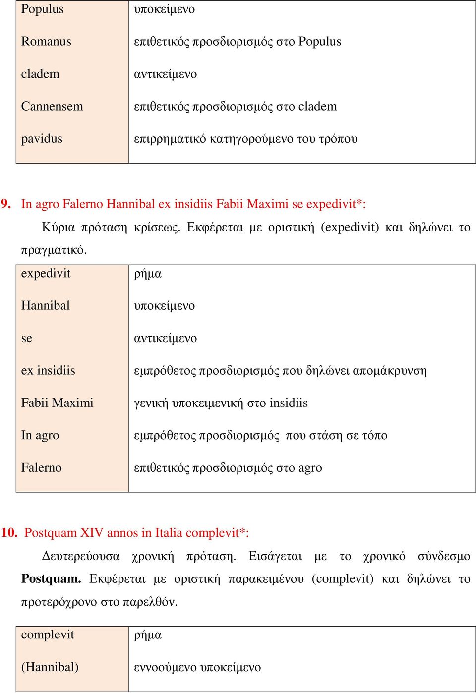 expedivit ρήµα Hannibal se ex insidiis Fabii Maximi In agro Falerno υποκείµενο αντικείµενο εµπρόθετος προσδιορισµός που δηλώνει αποµάκρυνση γενική υποκειµενική στο insidiis εµπρόθετος προσδιορισµός