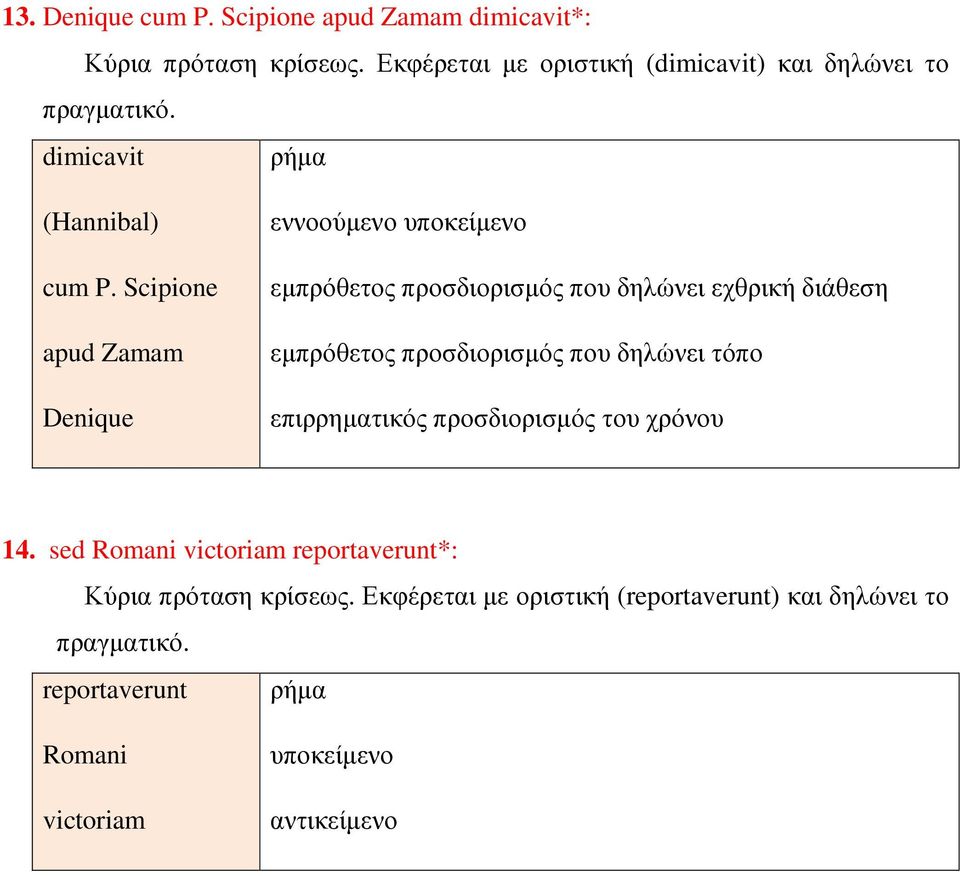 Scipione apud Zamam Denique εννοούµενο υποκείµενο εµπρόθετος προσδιορισµός που δηλώνει εχθρική διάθεση εµπρόθετος προσδιορισµός που