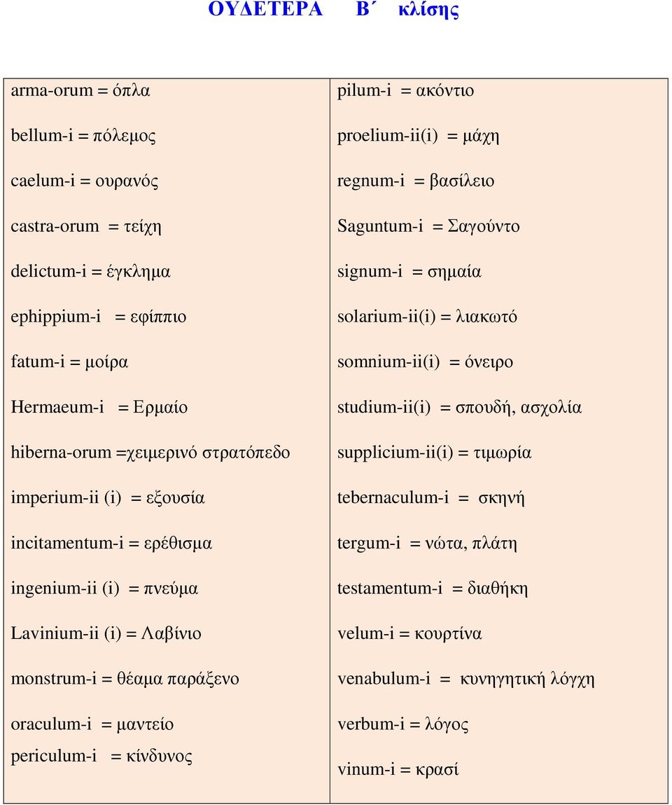 = κίνδυνος pilum-i = ακόντιο proelium-ii(i) = µάχη regnum-i = βασίλειο Saguntum-i = Σαγούντο signum-i = σηµαία solarium-ii(i) = λιακωτό somnium-ii(i) = όνειρο studium-ii(i) = σπουδή,