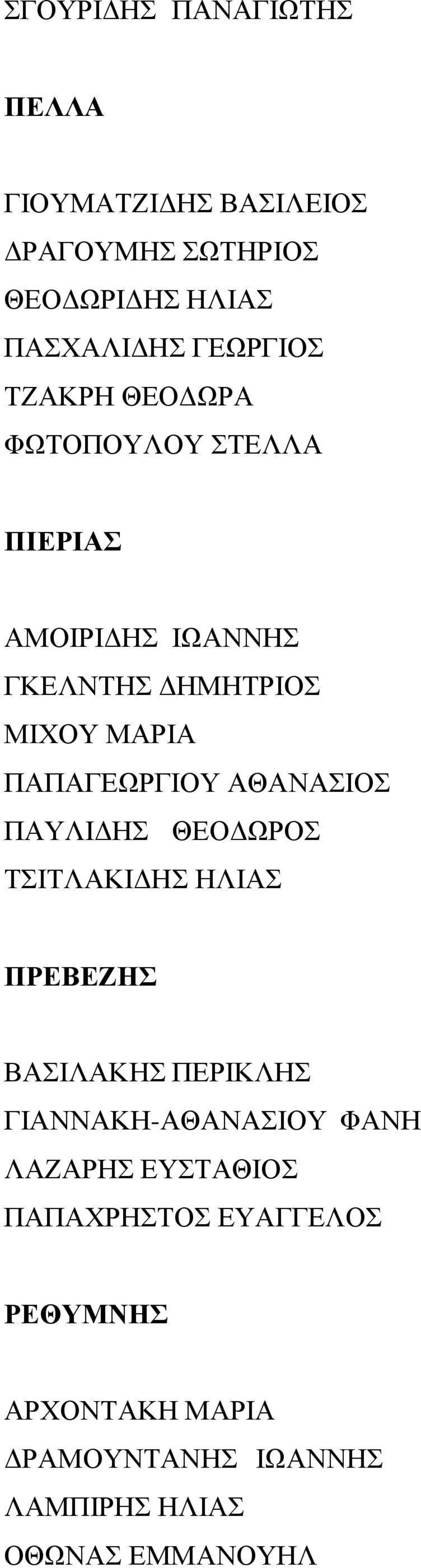 ΑΘΑΝΑΣΙΟΣ ΠΑΥΛΙΔΗΣ ΘΕΟΔΩΡΟΣ ΤΣΙΤΛΑΚΙΔΗΣ ΗΛΙΑΣ ΠΡΕΒΕΖΗΣ ΒΑΣΙΛΑΚΗΣ ΠΕΡΙΚΛΗΣ ΓΙΑΝΝΑΚΗ-ΑΘΑΝΑΣΙΟΥ ΦΑΝΗ ΛΑΖΑΡΗΣ