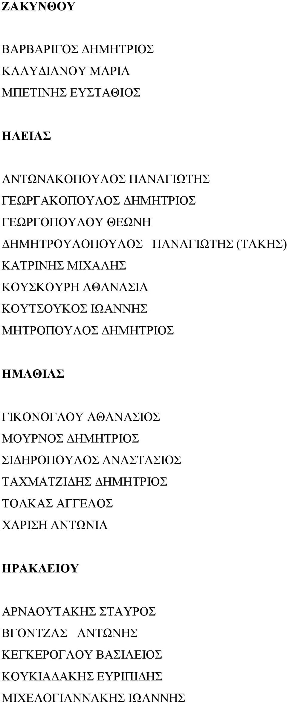 ΔΗΜΗΤΡΙΟΣ ΗΜΑΘΙΑΣ ΓΙΚΟΝΟΓΛΟΥ ΑΘΑΝΑΣΙΟΣ ΜΟΥΡΝΟΣ ΔΗΜΗΤΡΙΟΣ ΣΙΔΗΡΟΠΟΥΛΟΣ ΑΝΑΣΤΑΣΙΟΣ ΤΑΧΜΑΤΖΙΔΗΣ ΔΗΜΗΤΡΙΟΣ ΤΟΛΚΑΣ ΑΓΓΕΛΟΣ