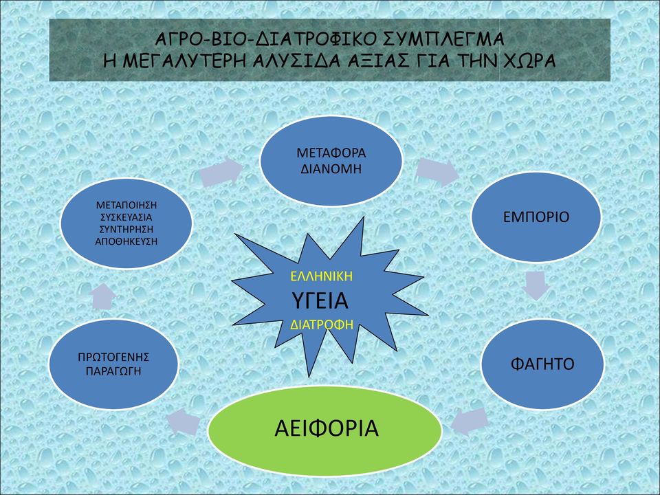 ΜΕΤΑΠΟΙΗΣΗ ΣΥΣΚΕΥΑΣΙΑ ΣΥΝΤΗΡΗΣΗ ΑΠΟΘΗΚΕΥΣΗ