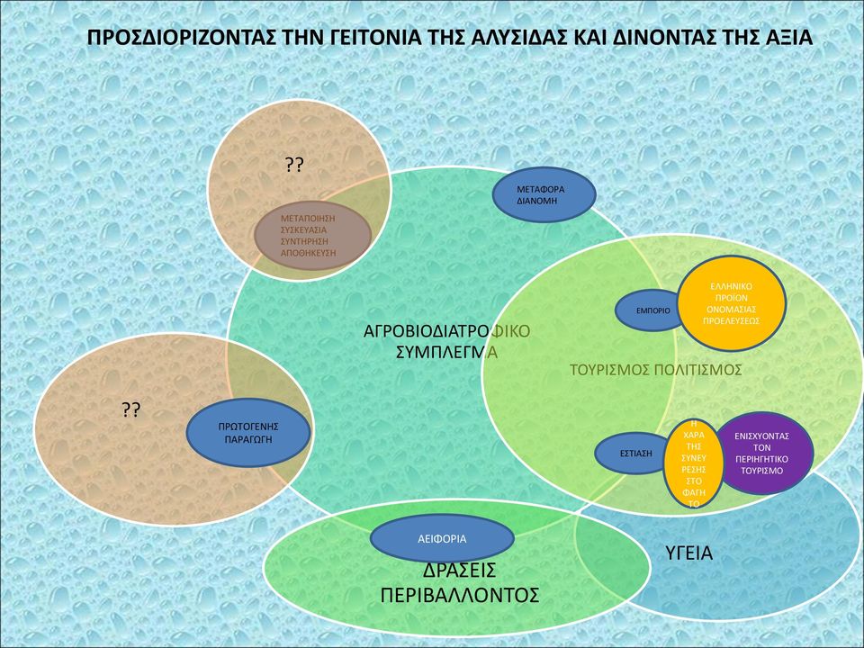 ΕΜΠΟΡΙΟ ΕΛΛΗΝΙΚΟ ΠΡΟΪΟΝ ΟΝΟΜΑΣΙΑΣ ΠΡΟΕΛΕΥΣΕΩΣ ΤΟΥΡΙΣΜΟΣ ΠΟΛΙΤΙΣΜΟΣ?