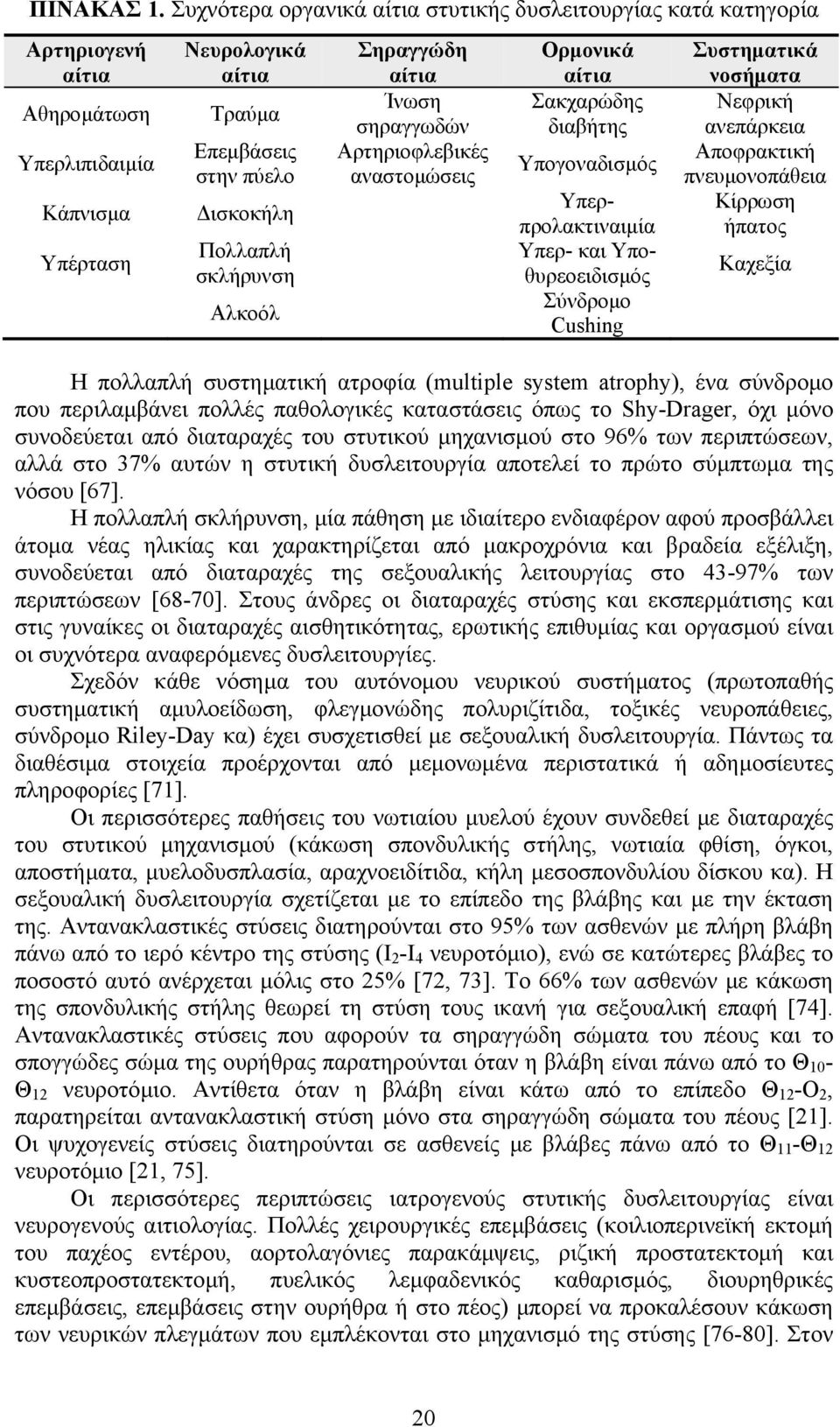 σκλήρυνση Αλκοόλ Σηραγγώδη αίτια Ίνωση σηραγγωδών Αρτηριοφλεβικές αναστοµώσεις Ορµονικά αίτια Σακχαρώδης διαβήτης Υπογοναδισµός Υπερπρολακτιναιµία Υπερ- και Υποθυρεοειδισµός Σύνδροµο Cushing