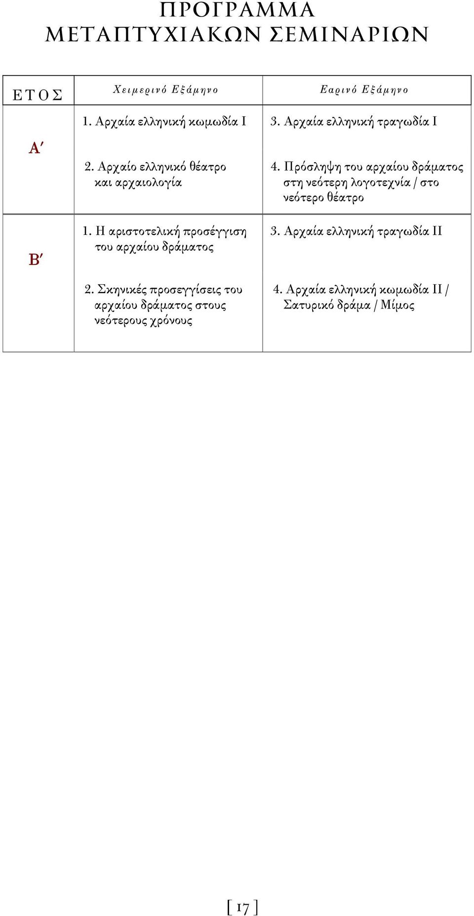 Πρόσληψη του αρχαίου δράματος στη νεότερη λογοτεχνία / στο νεότερο θέατρο Β 1.