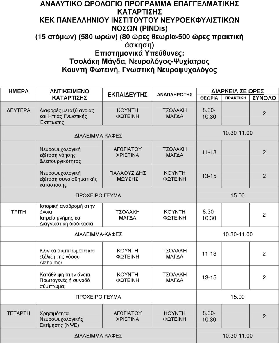 -11.00 Νευροψυχολογική εξέταση νόησης &λειτουργικότητας 11-13 Νευροψυχολογική εξέταση συναισθηματικής κατάστασης ΓΙΑΛΑΟΥΖΙΔΗΣ ΜΩΥΣΗΣ Ιστορική αναδρομή στην Ιατρείο μνήμης